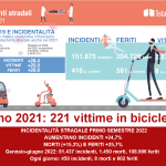 2021-2022-ISTAT-incidenti-infografica